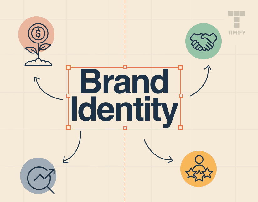 Brand Identity